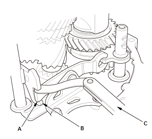 Manual Transaxle - Testing & Troubleshooting